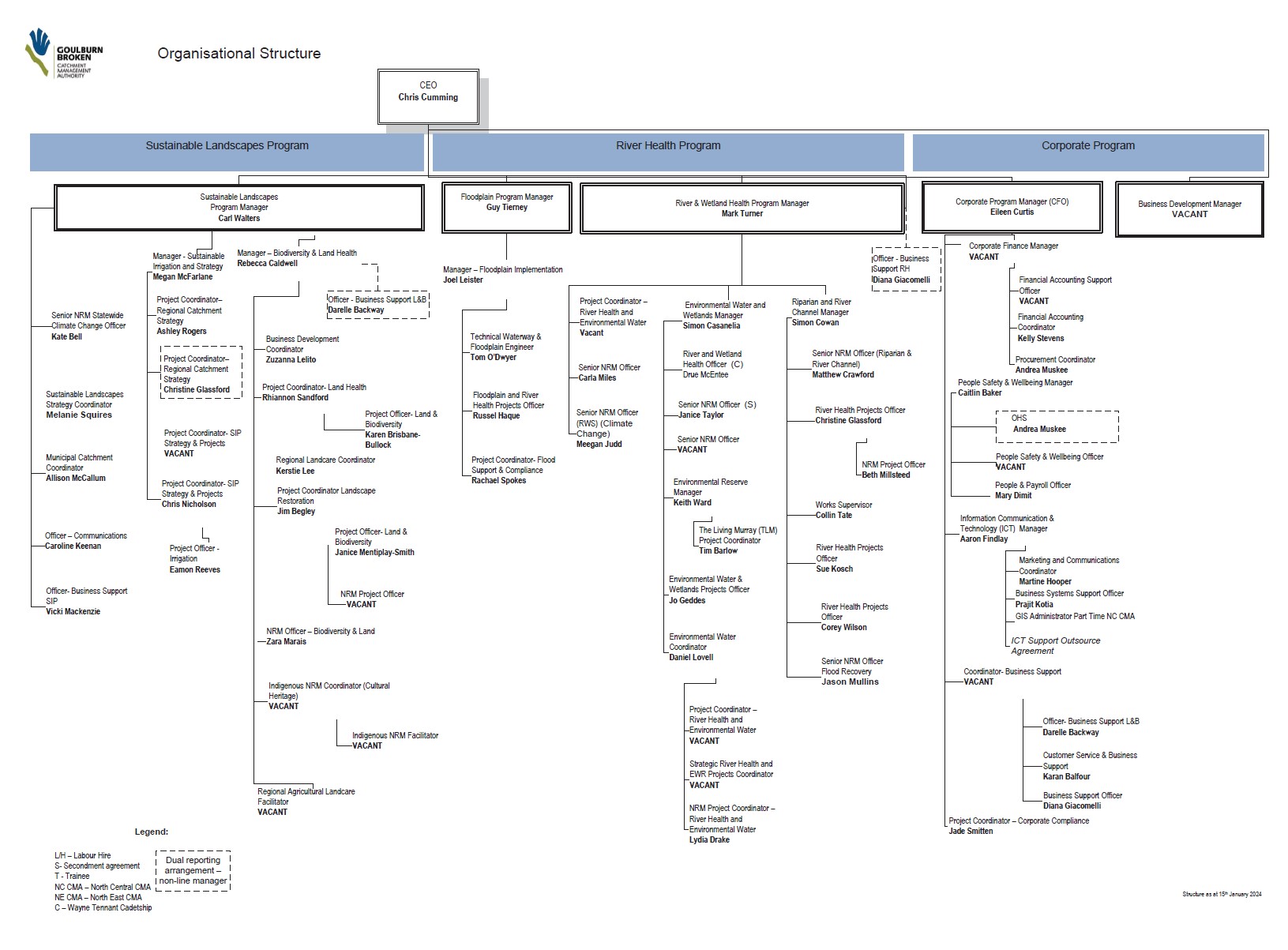 GBCMA organisational chart